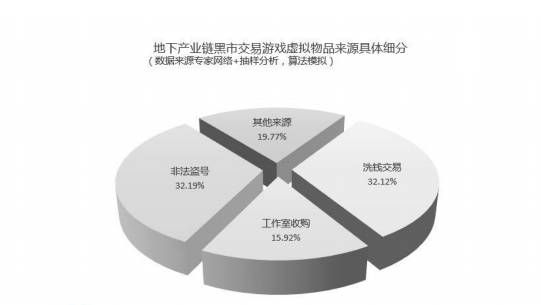 做什么灰色产业能快速赚钱 有什么灰色产业可以做