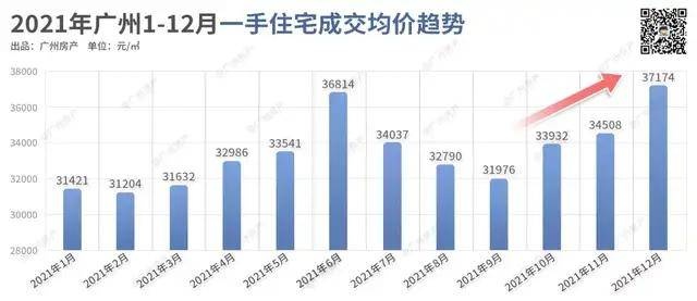 广州哪家地产加盟费多少（详解广州地产加盟费用情况）