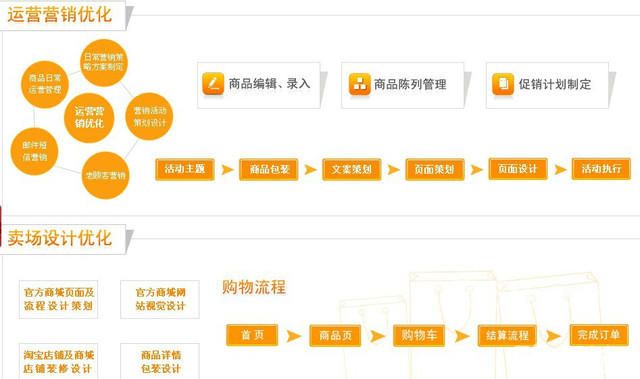 淘宝管理员怎么加盟代理 淘宝店铺增加管理员