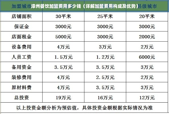 漳州餐饮加盟费用多少钱（详解加盟费用构成及优势）