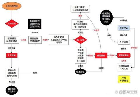 抖音做什么内容比较赚钱 做抖音做什么内容
