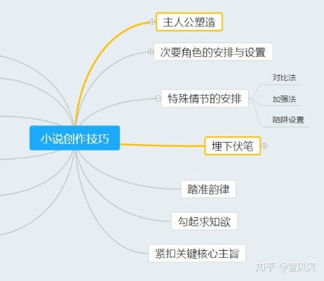写小说做什么主业好赚钱 写小说做什么主业好赚钱呢