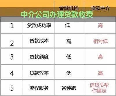 河北工作中介加盟费多少（详解加盟费用及流程）