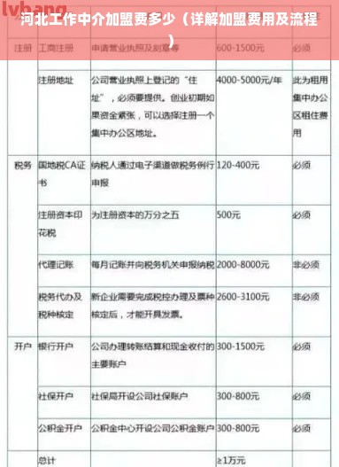 河北工作中介加盟费多少（详解加盟费用及流程）