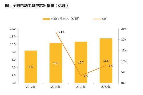 电池加盟品牌有哪些（电池行业投资加盟指南）
