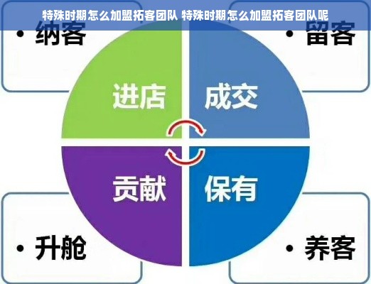 特殊时期怎么加盟拓客团队 特殊时期怎么加盟拓客团队呢