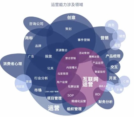 做什么品牌运营赚钱快些 什么运营比较吃香