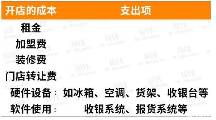 家里人开店做什么赚钱 家人开店自己需要送什么吗