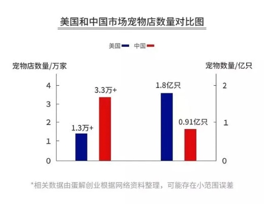 湖北加盟宠物店盈利多少（盈利分析与经营建议）