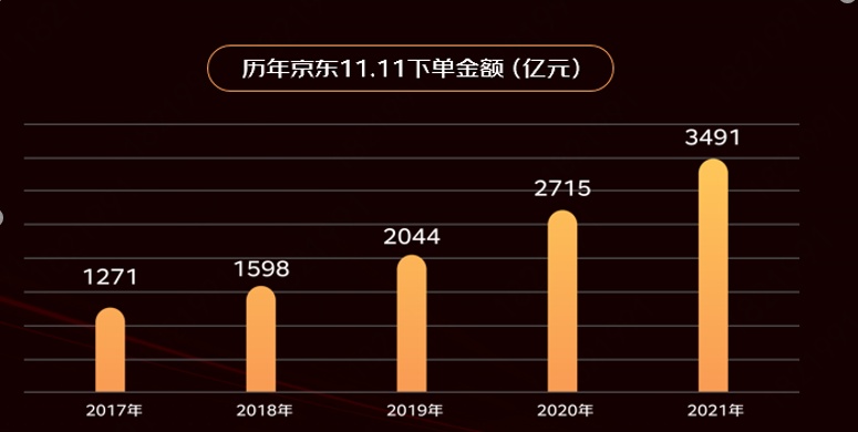 京东全国有多少加盟店家（京东加盟店家数量统计）