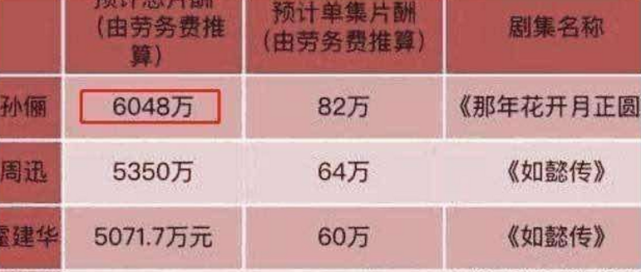 明星失业了做什么赚钱呢 明星失业了做什么赚钱呢