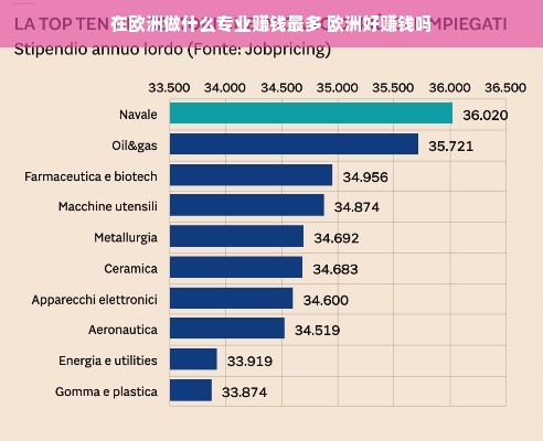 在欧洲做什么专业赚钱最多 欧洲好赚钱吗