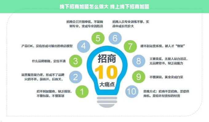 线下招商加盟怎么做大 线上线下招商加盟