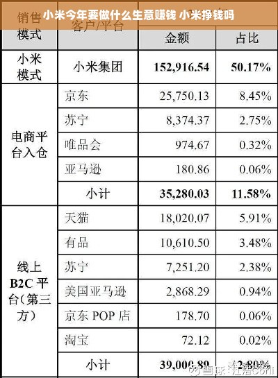 小米今年要做什么生意赚钱 小米挣钱吗