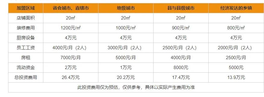 卫辉加盟项目（卫辉热门加盟项目推荐）