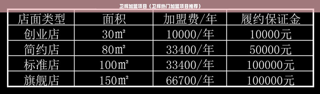 卫辉加盟项目（卫辉热门加盟项目推荐）