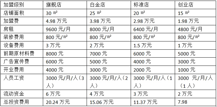 母婴品牌排行榜2015，热门母婴品牌大盘点