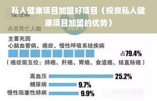 私人健康项目加盟好项目（投资私人健康项目加盟的优势）