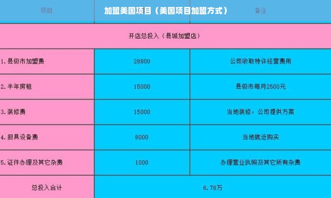 微信分付额度提现攻略，额度、年龄及其他注意事项