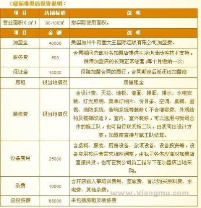 加盟美国项目（美国项目加盟方式）