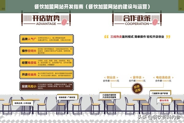 餐饮加盟网站开发指南（餐饮加盟网站的建设与运营）