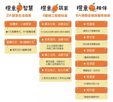 怎么加盟好橙家（了解好橙家加盟流程及条件）