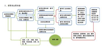 一街怎么加盟（一街加盟流程和条件）