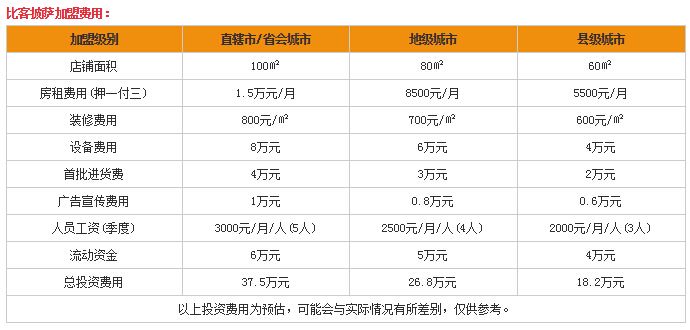 比宾霸怎么加盟（加盟流程及费用）