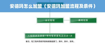 安德玛怎么加盟（安德玛加盟流程及条件）