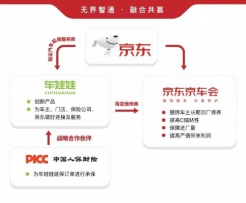 京东车怎么申请加盟（京东汽车加盟流程及条件）