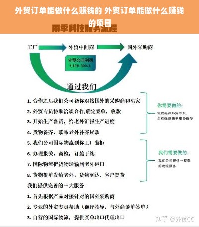 外贸订单能做什么赚钱的 外贸订单能做什么赚钱的项目