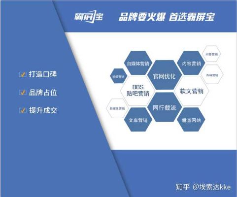 怎么推销加盟商（加盟推广策略与技巧）