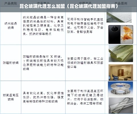 昆仑玻璃代理怎么加盟（昆仑玻璃代理加盟指南）