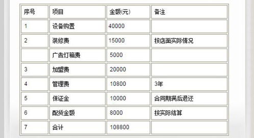 有颗柠檬怎么加盟（柠檬加盟流程及费用）