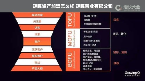 矩阵资产加盟怎么样 矩阵置业有限公司