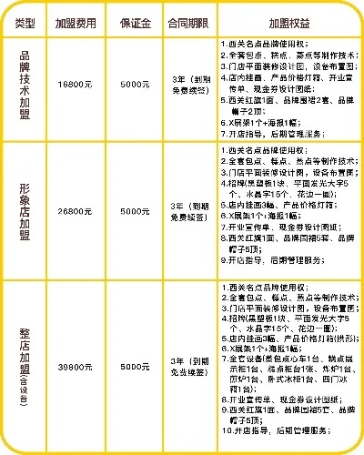 代理贷款加盟项目（贷款加盟代理项目介绍）