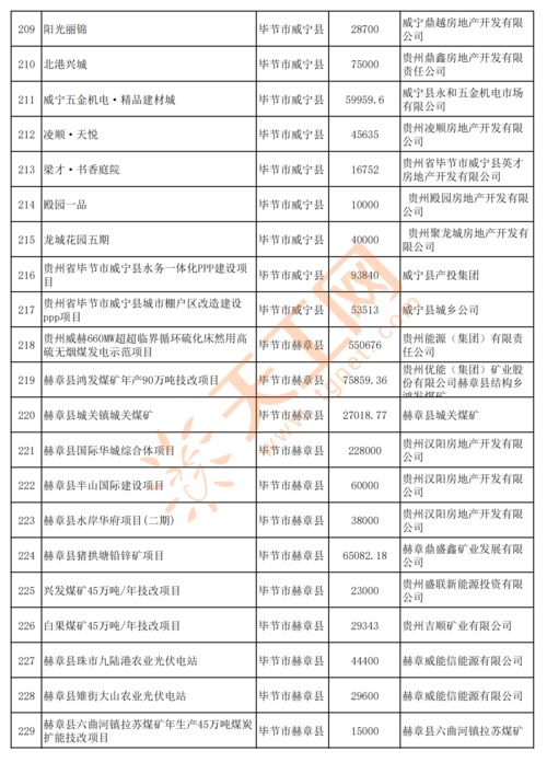 加盟项目投资多少（投资加盟项目的费用清单）