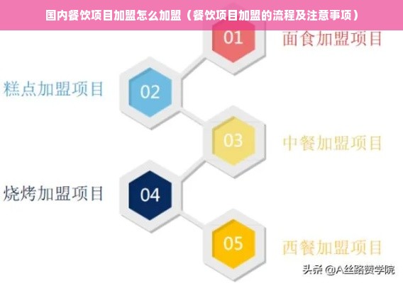 国内餐饮项目加盟怎么加盟（餐饮项目加盟的流程及注意事项）