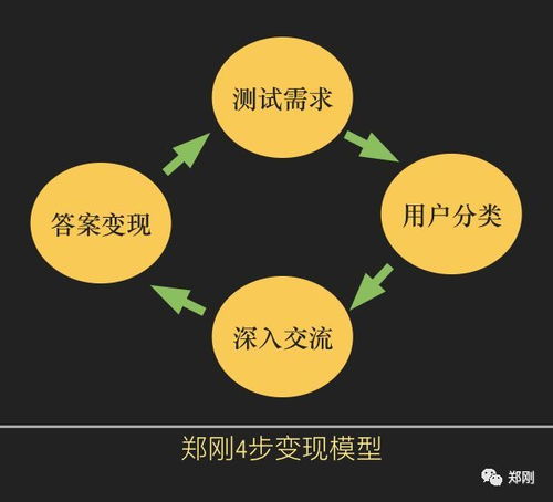 湘西早教加盟费用全解析