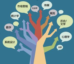 游戏领域做什么平台好赚钱 游戏行业是怎么赚钱的