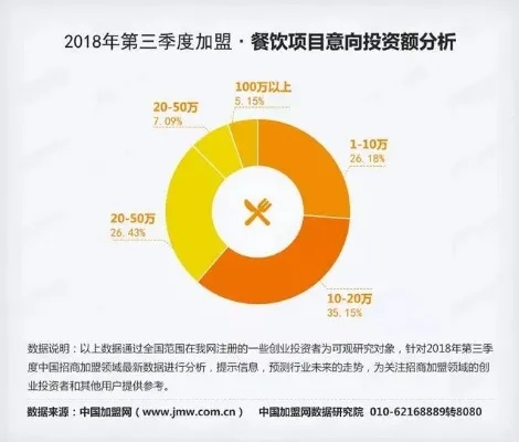 宁夏加盟项目哪个好加盟（宁夏适合加盟的项目）