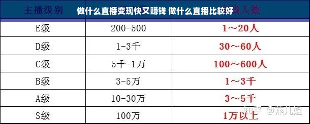 做什么直播变现快又赚钱 做什么直播比较好