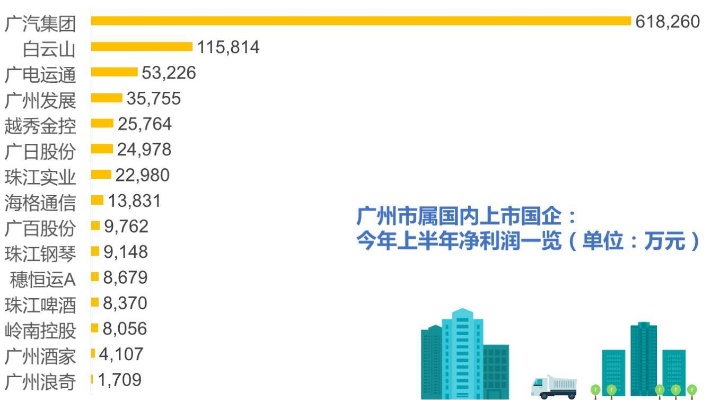 在广州做什么工作最能赚钱 在广州干什么工作赚钱