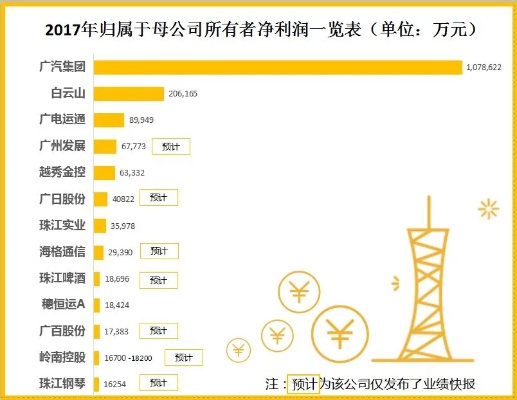 在广州做什么工作最能赚钱 在广州干什么工作赚钱