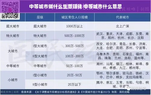 中等城市做什么生意赚钱 中等城市什么意思