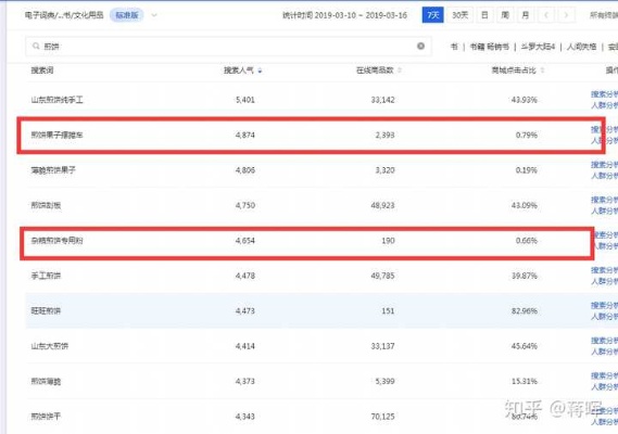 白条5000怎么提现 白条5000怎么提现？轻松操作指南+案例解析