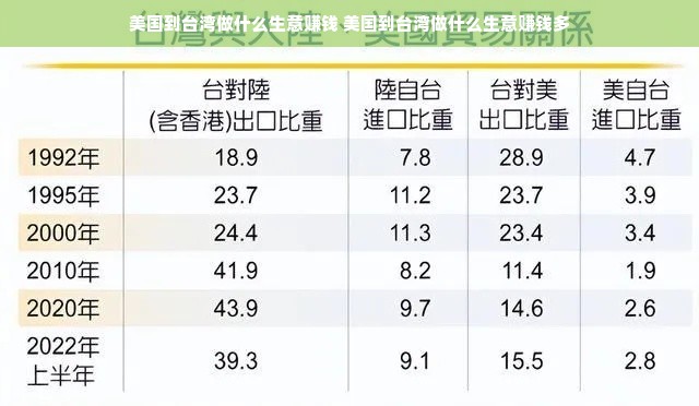 美国到台湾做什么生意赚钱 美国到台湾做什么生意赚钱多