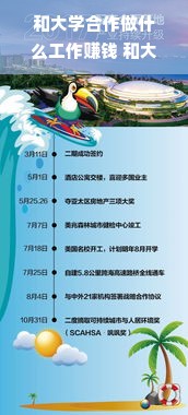 和大学合作做什么工作赚钱 和大学合作做什么工作赚钱多