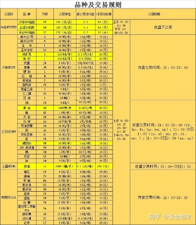 投资期货做什么赚钱多些 投资期货如何赚钱
