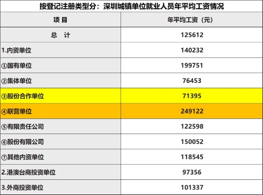 男生到深圳做什么赚钱多 男生到深圳做什么赚钱多呢